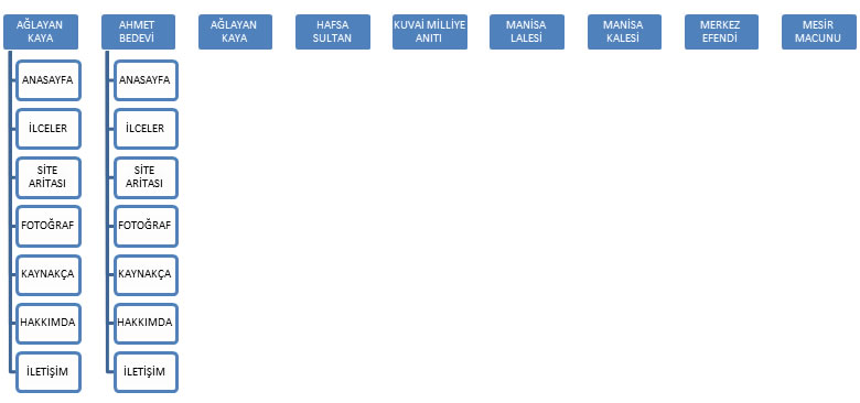 site haritası